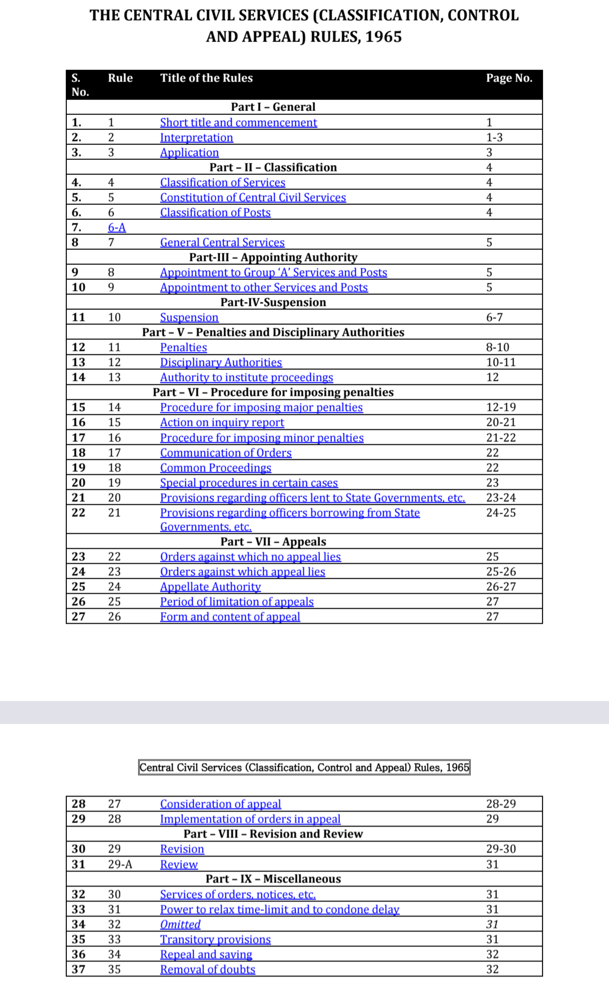 CCS (CCA) Rules 1965 Short Nots in Hindi and English