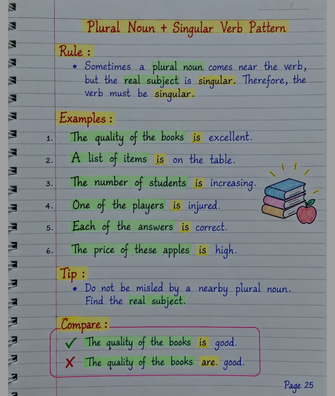 English grammar